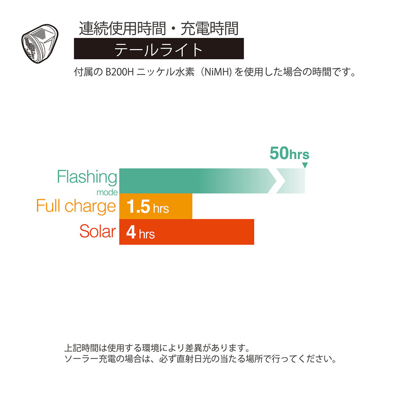 80JSRV（Lithium battery products are limited to 2 per shipment.）