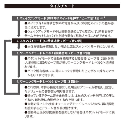 LION ALARM (USB Type-C タイプ)