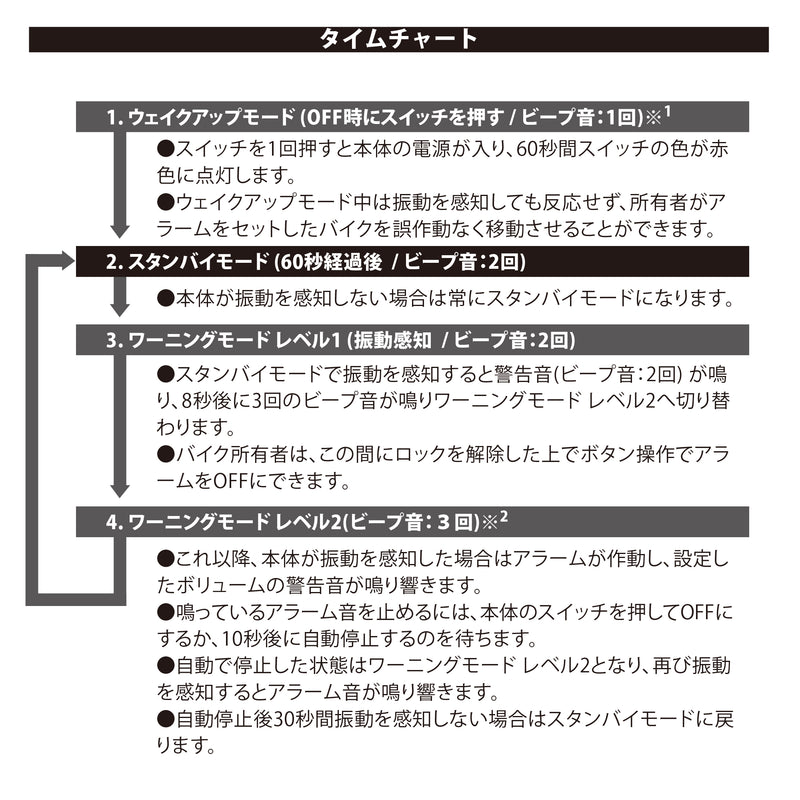LION ALARM (USB Type-C タイプ)