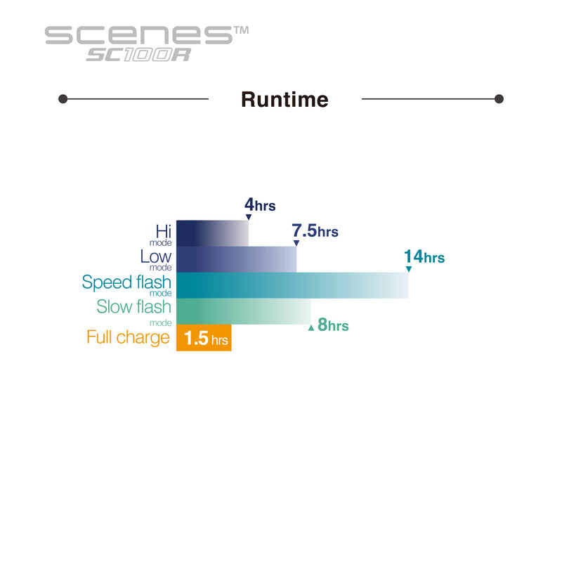 SCNENS SC100R（Lithium battery products are limited to 2 per shipment.）