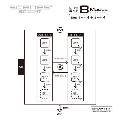 SCNENS SC100R（Lithium battery products are limited to 2 per shipment.）